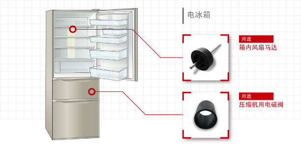 冰箱