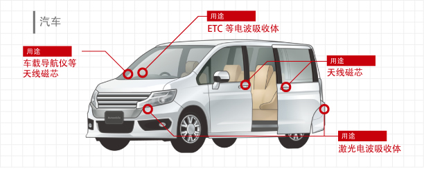 汽车