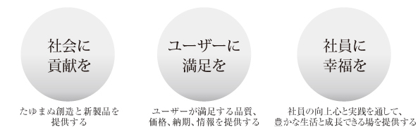 『社会に貢献を』『ユーザーに満足を』『社員に幸福を』