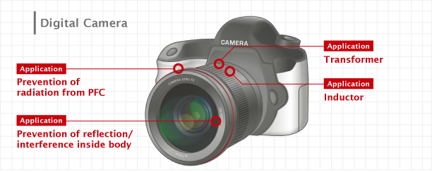 Digital Camera