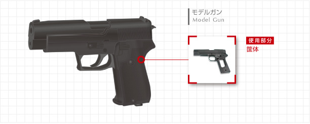 モデルガン