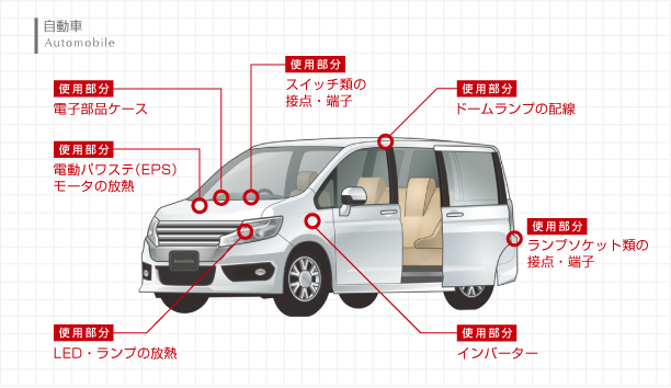 自動車