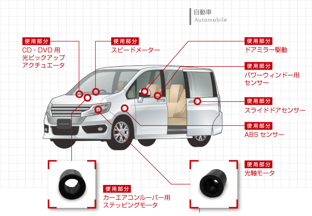 自動車