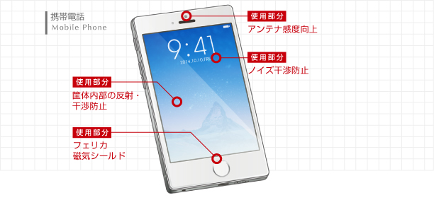 携帯電話