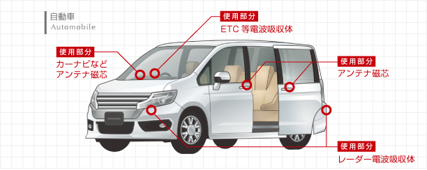 自動車
