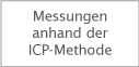 Messungen anhand der ICP-Methode